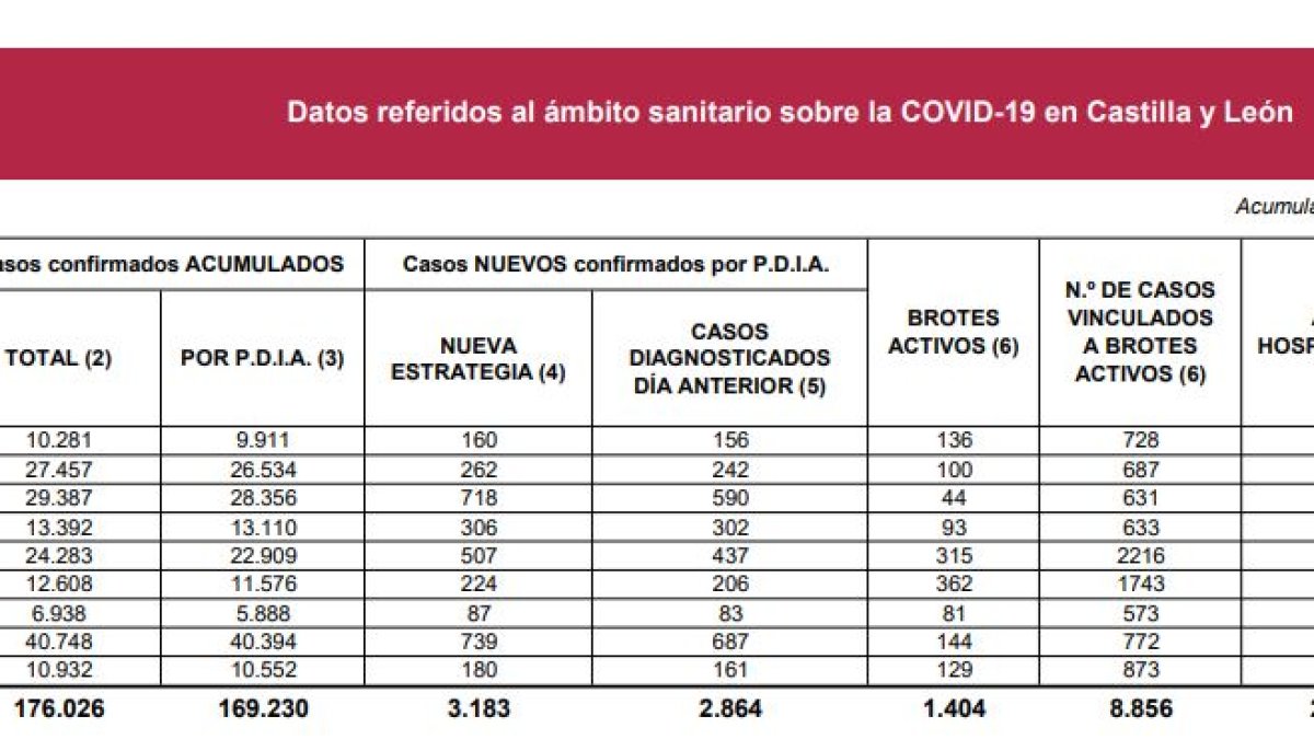 Estadística Covid.-HDS