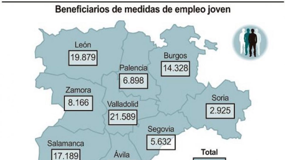 Garantía Juvenil genera casi 21.600 empleos en Valladolid --ICAL