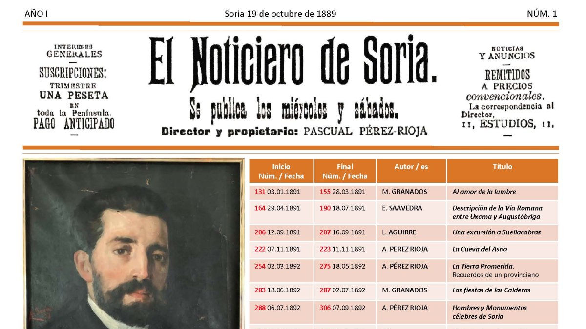 Cuadro resumen de publicaciones de El Noticiero de Soria en sus primeros años y
retrato de Pascual Pérez-Rioja por Maximino Peña.