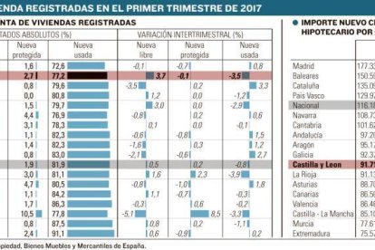 Gráfico sobre la compra venta de la vivienda-EL MUNDO