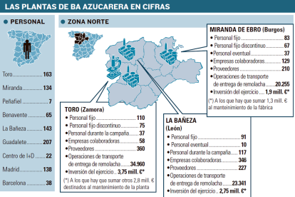 Una producción en riesgo --