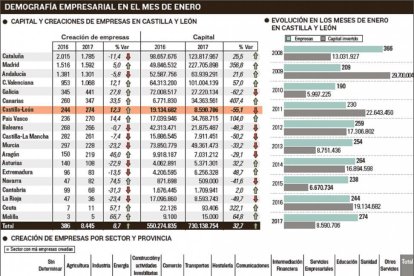 -EL MUNDO DE CASTILLA Y LEÓN