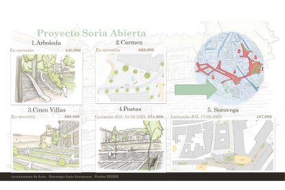 Actuaciones en el entorno del Casco Viejo. HDS