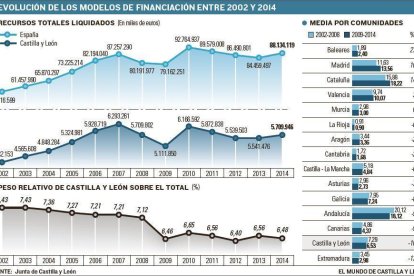 -EL MUNDO DE CASTILLA Y LEÓN