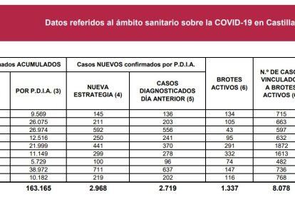 Datos Coronavirus a 21 de enero de 2021.