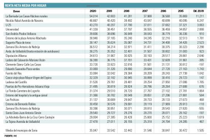 tabla