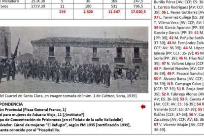 Campos, presos y prisiones en Soria. Elaboración propia (JAGB) a partir de documentación del AMS.