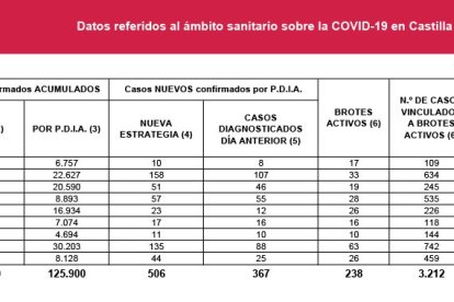 Estadística de Covid del 12 de diciembre.-HDS