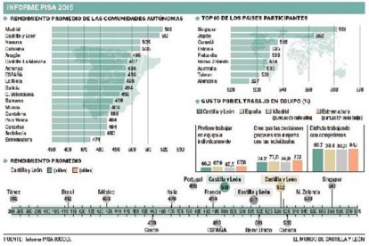 Las escolares de la Comunidad, las que mejor trabajan en equipo de España-