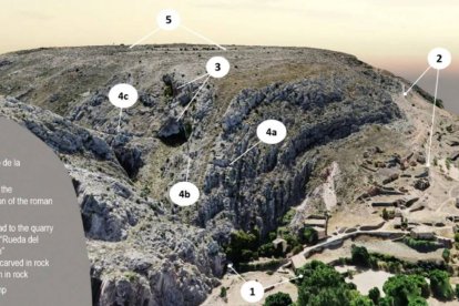 Vista panorámica tomada en un vuelo con drones en 3D que muestra la ubicación de los principales elementos arqueológicos de la cantera del campamento romano.