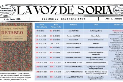 Folletón de La Voz de Soria.