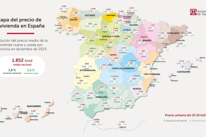 Datos sobre los precio medio de vivienda nueva y usada elaborado por Sociedad de Tasación.