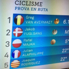 La foto del tuit de Alberto Fernández Díaz con la clasificación de la prueba de ciclismo en ruta que ha hecho TV-3 en la que Purito Rodríguez aparece identificado con la bandera catalana.-TWITTER
