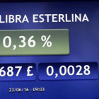 Monitor en la bolsa de Madrid con el cambio del euro con la libra en un momento del pasado viernes.-Sergio Barrenechea