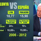 Josep Borrell, durante su intervención en El intermedio (La Sexta).-