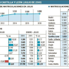 -EL MUNDO DE CASTILLA Y LEÓN