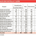 FUENTE: Junta de Castilla y León / Elaboración propia