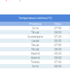 Temperaturas publicadas de la Aemet.-HDS