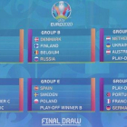 Distribución de grupos de la Eurocopa 2020.-AFP