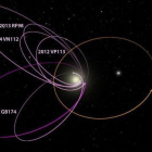 Orbita estimada del supuesto planeta nueve o noveno planeta del sistema solar, junto a la de otros objetos del cinturon de Kuiper.-CALTECH