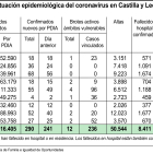 Situación epidemiológica del covid a 26 de agosto de 2022.-ICAL