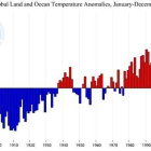 Evolución de las temperaturas globales desde 1880, según los resultados del análisis de la NOAA.-Foto: NOAA