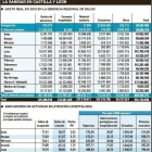 -EL MUNDO DE CASTILLA Y LEÓN