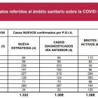 Datos Coronavirus a 25 de enero de 2021