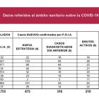 Situación del Covid en Castilla y León a 10 de diciembre_page-0001 (1)