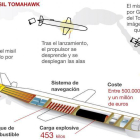 Así es un misil Tomahawk.-