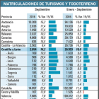 -EL MUNDO DE CASTILLA Y LEÓN