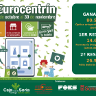 Números premiados en el Eurocentrín de Soria en este 2022. HDS