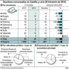 Deudores concursados en Castilla y León (III trimestre de 2014)-Ical