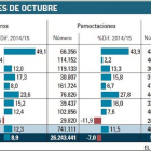 -El Mundo De Castilla y León