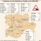 Carreteras con más fallecidos en Castilla y León 2020-2022.-ICAL