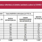 Datos Coronavirus a 21 de enero de 2021.
