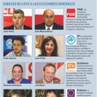 Luis Tudanca con los socialistas sorianos camino de la entrega de las listas ayer.-LUIS ÁNGEL TEJEDOR