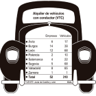 Alquiler de vehículos con conductor-- ICAL