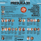 Cartel anunciador de Presura.-HDS