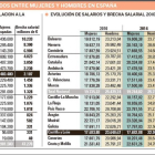 -EL MUNDO DE CASTILLA Y LEÓN