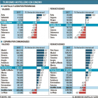 -EL MUNDO DE CASTILLA Y LEÓN