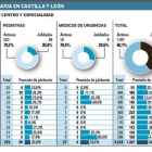 -EL MUNDO DE CASTILLA Y LEÓN