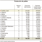 Producción de pellets en España.-ICAL