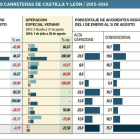 -EL MUNDO DE CASTILLA Y LEÓN