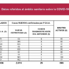 Datos de la Junta de Castilla y León.