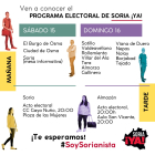 Actividades electorales de Soria Ya para este fin de semana.