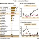 Trata y explotación laboral (10cmx10cm).