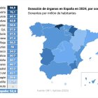 Mapa con donantes de órganos por millón de habitantes a nivel de comunidades autónomas en España.