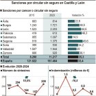 Sanciones por circular sin seguro en Castilla y León (10cmx11cm).