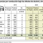 Denuncias por conducción bajo los efectos de alcohol y drogas (10cmx8cm).